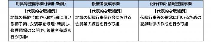 補助対象事業