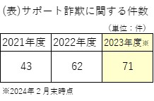 ３月プレス資料