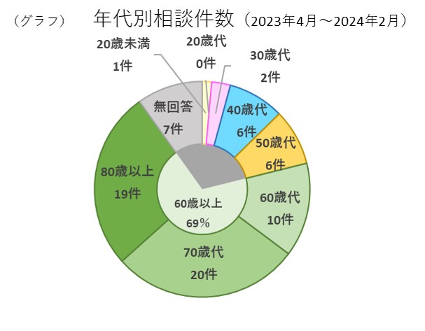 ３月プレス資料