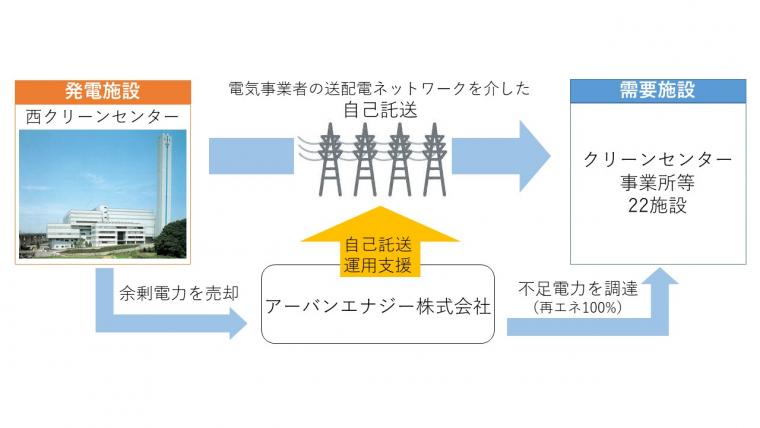 自己託送図_記者提供資料用